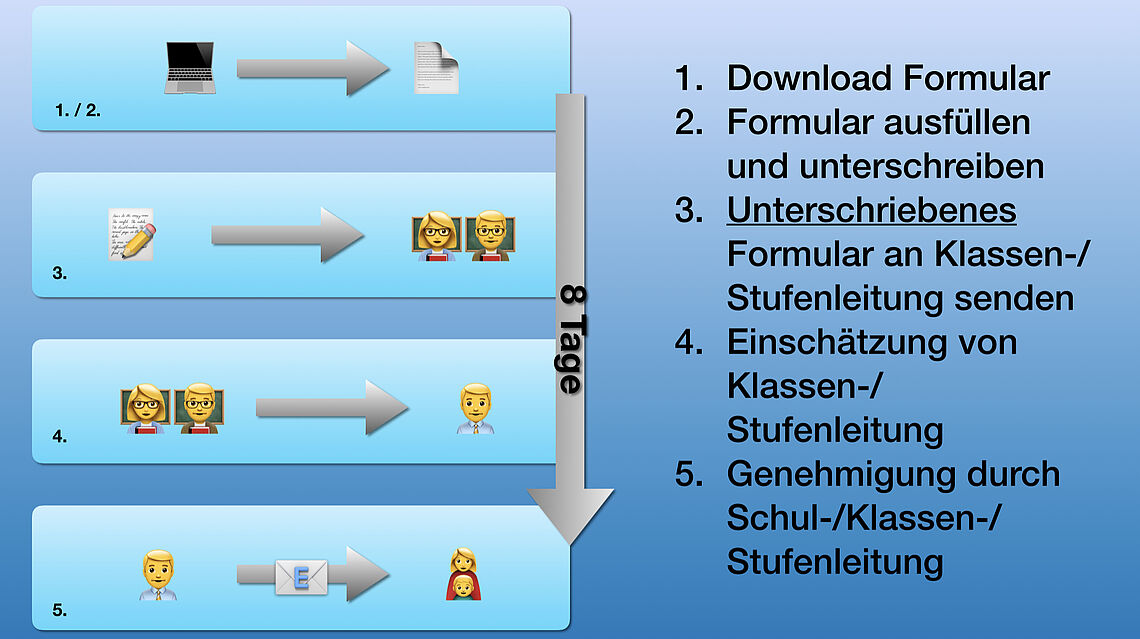 Formulare - Wilhelm Hittorf Gymnasium Münster